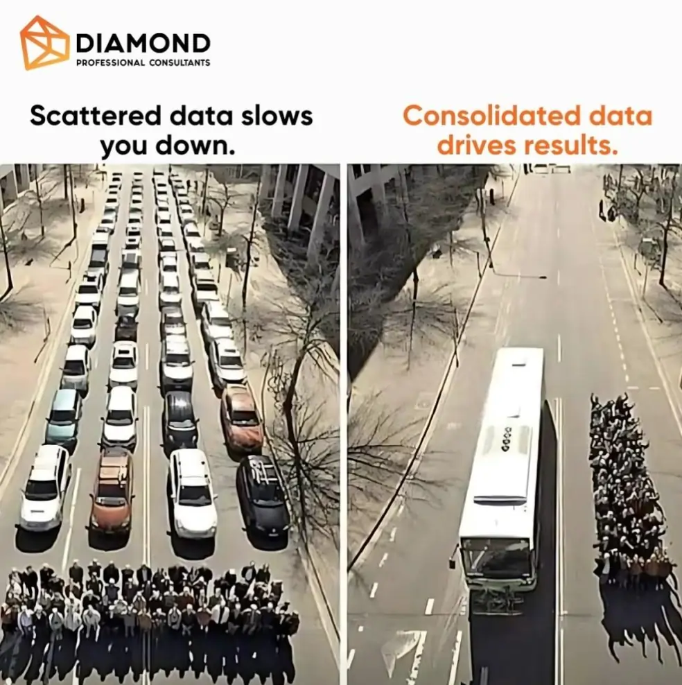 Consolidated data driver results