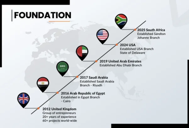 the Forefront of Digital Transformation.